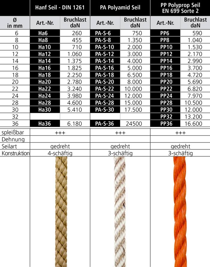 Standardseile für alle Bereiche-Textile ropes
