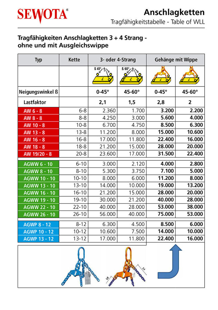 Tragfaehigkeit Anschlagketten GK 8+10+12 Wippe Tragfaehigkeit Anschlagketten GK 8+10+12 Wippe