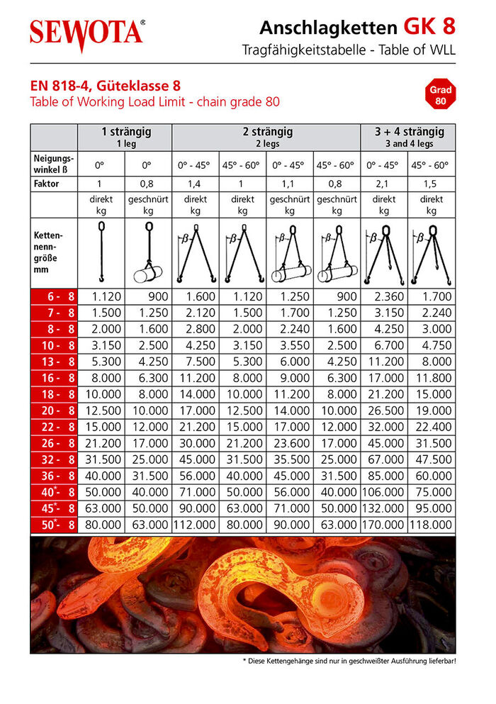 Tragfaehigkeit Anschlagketten GK 8 Tragfaehigkeit Anschlagketten GK 8