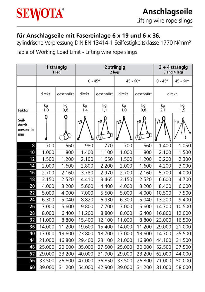 Tragfaehigkeit Anschlagseile Tragfaehigkeit Anschlagseile
