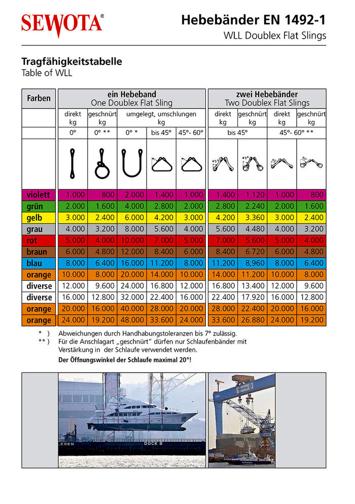Tragfaehigkeit Hebebaender EN 1492-1 Tragfaehigkeit Hebebaender EN 1492-1