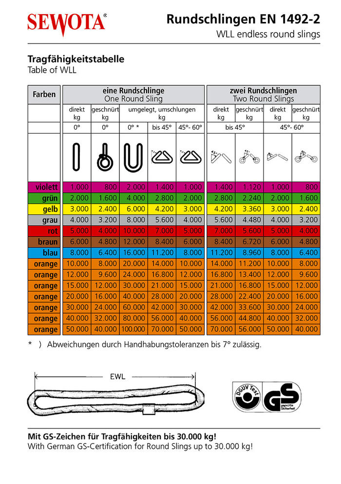 Tragfaehigkeit Rundschlingen EN 1492-2 Tragfaehigkeit Rundschlingen EN 1492-2